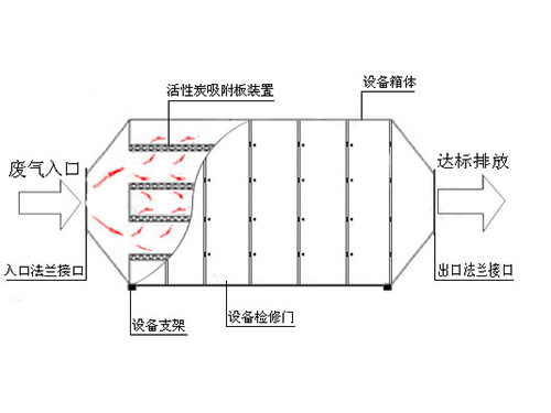 電泳涂裝